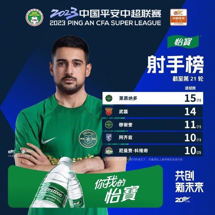 英超-利物浦2-0谢菲联 范迪克索博破门阿诺德助攻北京时间12月7日凌晨3:30，2023-24赛季英超联赛第15轮，利物浦客战谢菲尔德联队。